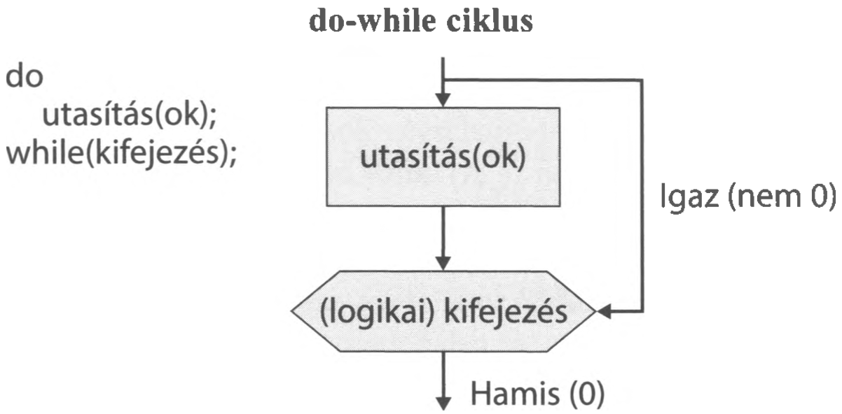 Hátultesztelő ciklus folyamatábrája